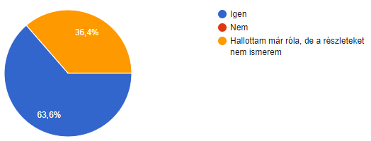 Weboldal fejlesztés a GDPR fényében
