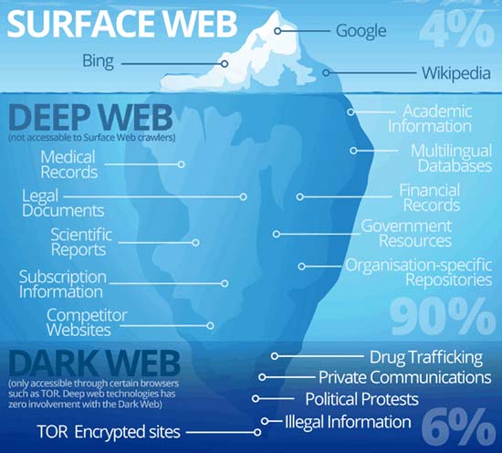 Tor hálózat és dark web - Névtelen böngészés (1)
